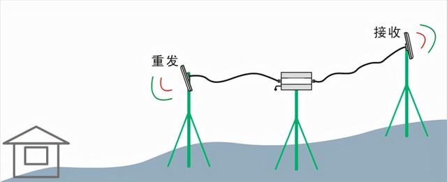 增益天线作用有哪些，增益天线作用有哪些特点（原来天线的作用这么大）