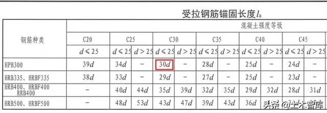 length是什么意思，LabE到现在你还傻傻分不清楚吗