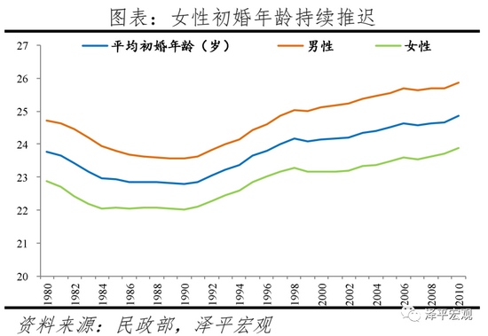 三胎是基本国策，全面开放三胎（生三孩应该减税甚至发钱）