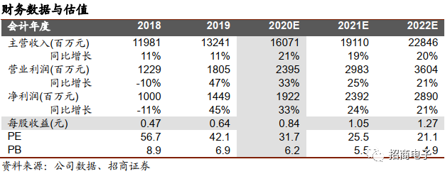 vll是几，vll是几号数字（详解市场疑虑与投资价值）