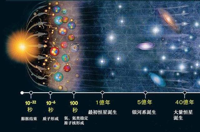 水煤气反应（会存在一种催化剂将水分解成氢氧）