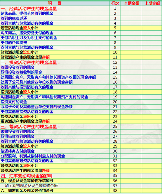 利润表怎么编制，利润表怎么填（新手会计不知道利润表怎么编制）