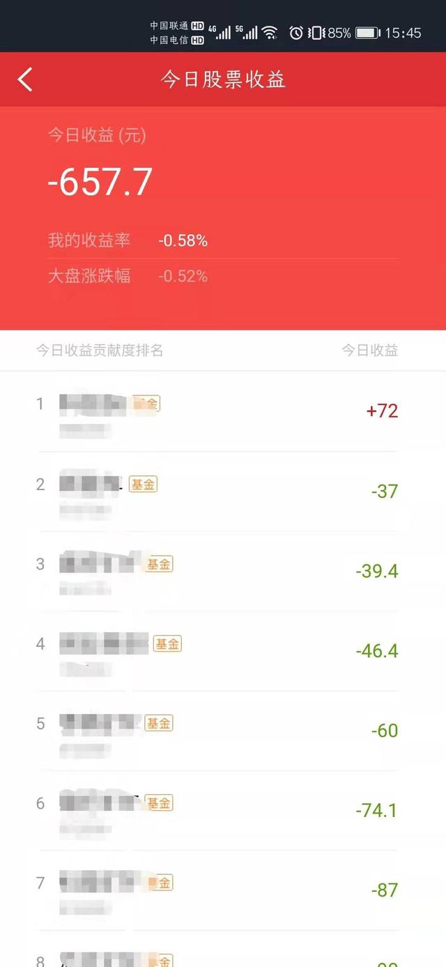 基金組合配置原則，基金組合配置原則是什么？