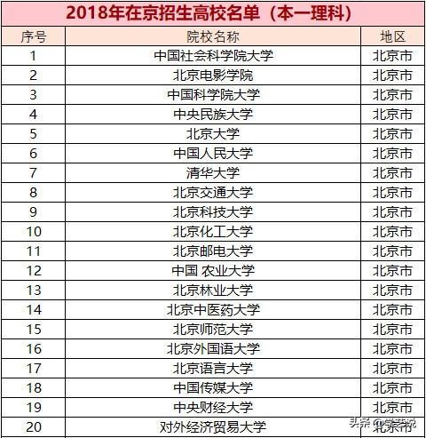 本科批是什么意思，国家专项计划本科批是什么意思（本科是指什么）