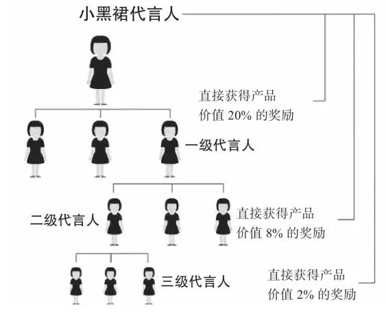 运营模式有哪几种(十大常见运营模式分析)