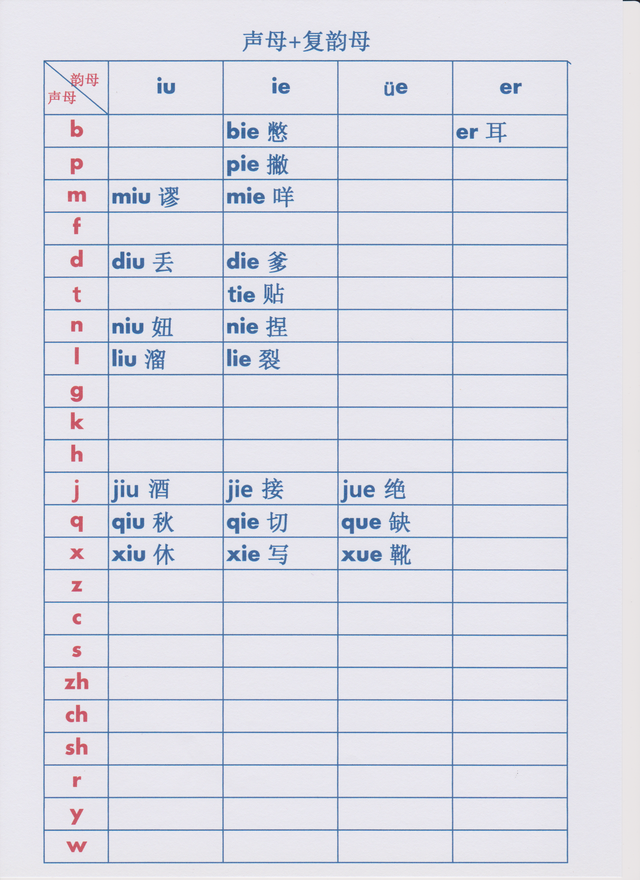 幼小衔接拼音拼读大全及口诀，幼小衔接——连夜给女儿做的拼音拼读表