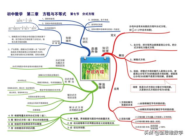 一元二次方程思维导图，二元一次方程思维导图初一（这个初中数学全套思维导图太好用了）