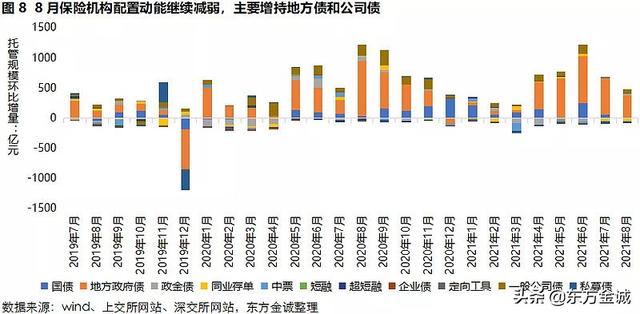 东方配债是什么意思，东方财富配债是什么意思（广义基金增持信用债力度放缓）