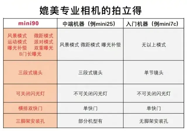 拍立得拍出来的是全白，拍立得为什么拍出来是白板（颜值即正义——高颜值便携傻瓜拍立得）
