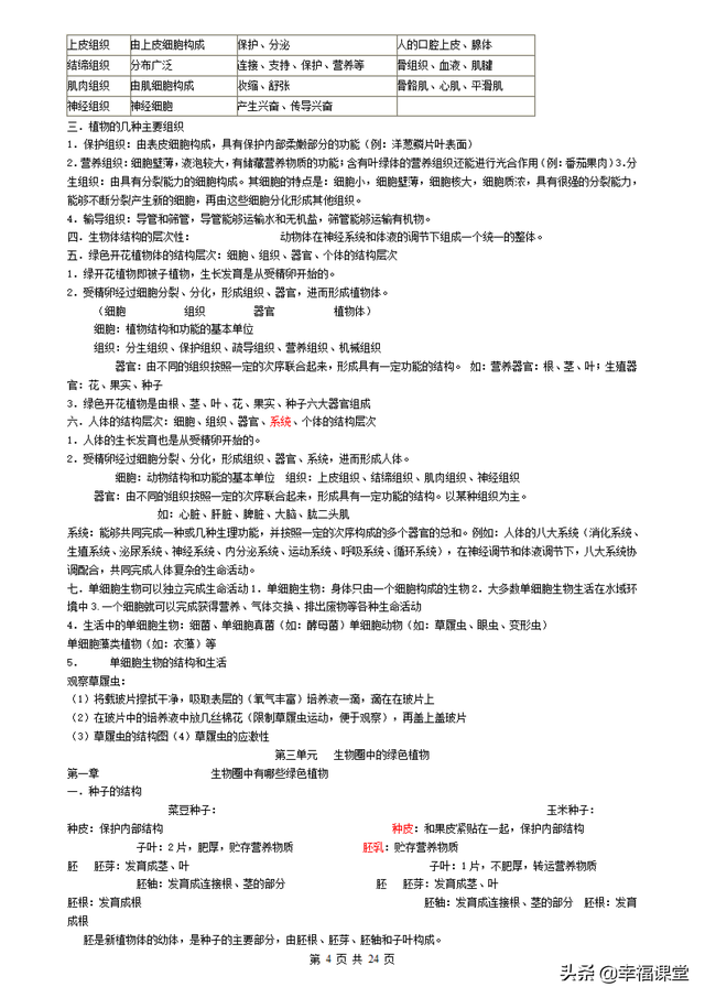 初中生物知识点，初中生物知识点归纳全套（<最全>初中生物知识点归纳汇总）