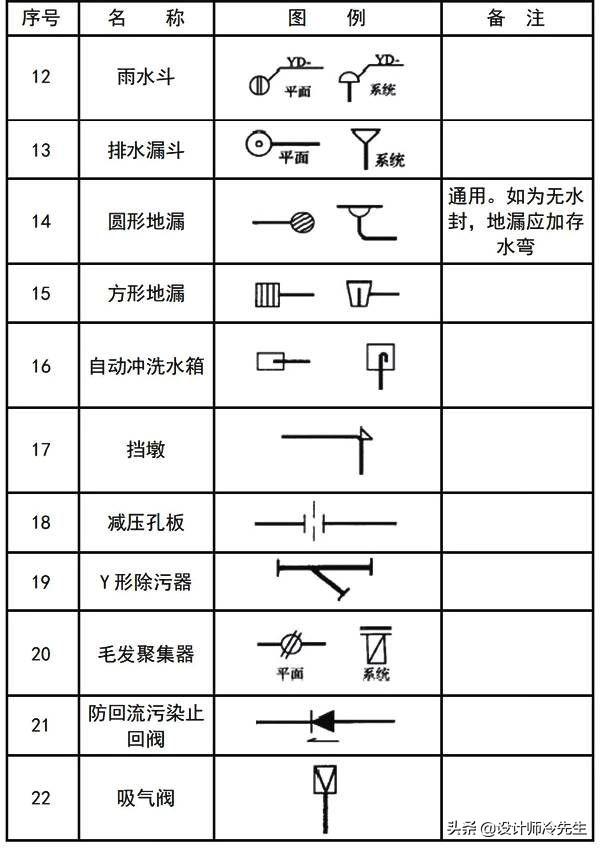 消防平面图灭火器符号，建筑图纸常用标准规范图例,太实用了