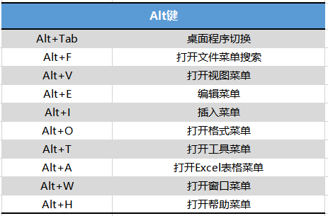 学会这55个快捷键，别让速度限制你的工资，建议低调收藏高调使用