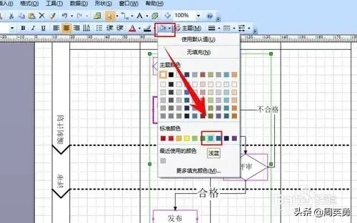 流程图中的各个形状有什么意义，流程图中各图形代表（visio流程图画法教程）