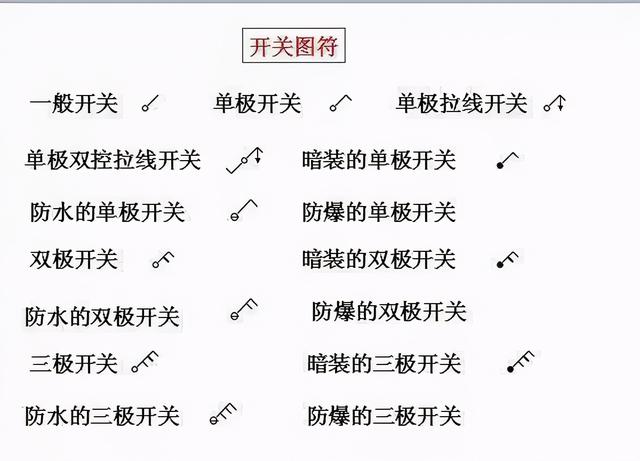 电工图纸怎么看学得快，电工图纸怎么看学得快还是慢（零基础学习电气识图）