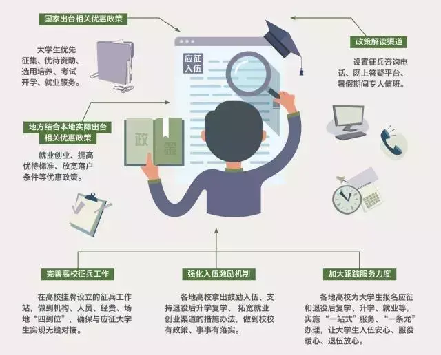 女兵体重要求(女兵需要裸检吗)