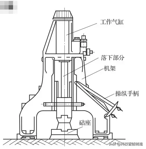 自由锻的基本工序（机械制造工艺基础知识）