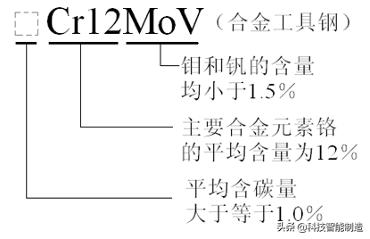 合金钢是什么材质，合金钢中合金元素的作用