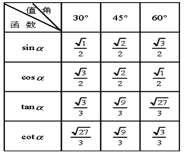 三角函数表格公式大全