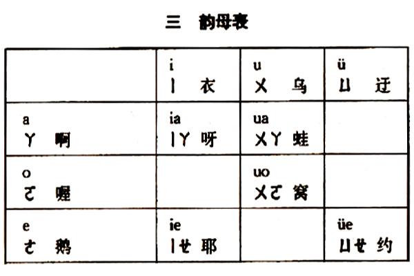 欧的拼音及组词,欧的拼音和组词组(汉语拼音中的"o")