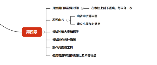鲁滨逊漂流记有几章，鲁滨逊漂流记总共几章（思维导图带你重读经典）