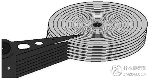 硬盘功耗，机械硬盘功耗（失传技术研究所小讲堂）