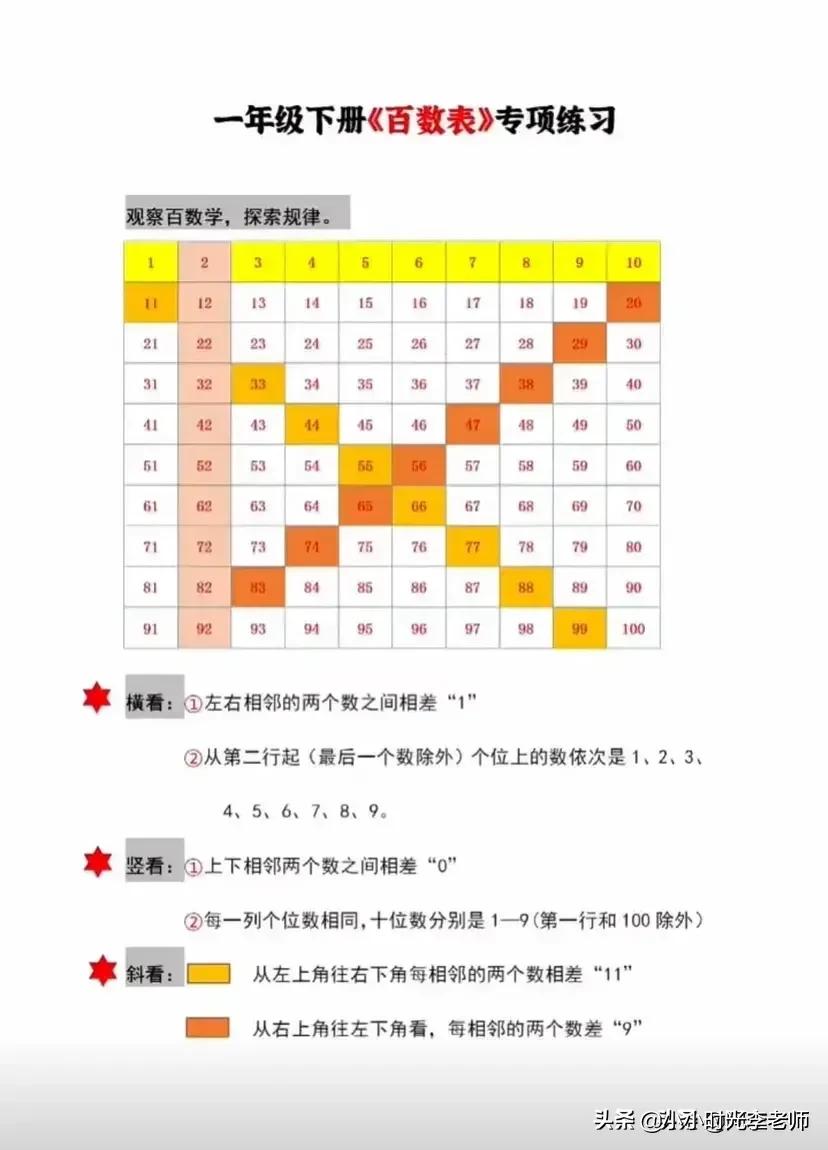 圆的面积公式和周长公式，圆的面积计算公式（小学数学必背公式汇总＃小学数学）