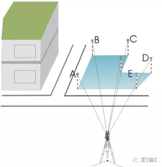 全站仪使用方法，全站仪使用方法图解（全站仪的原理、操作及计算）