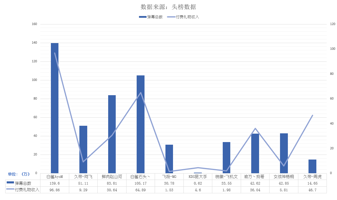 飞段大魔王(虎牙飞段年收入)
