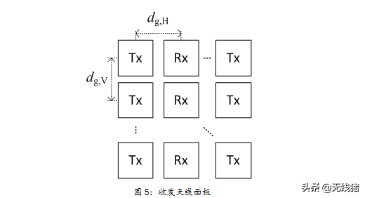 如何使用波束赋形，波束赋形接入框架及参考信号