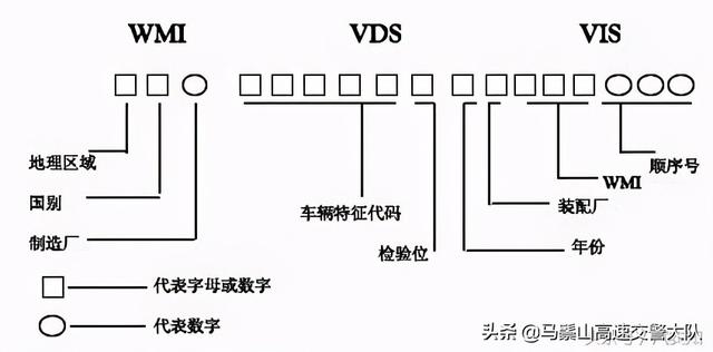 接近角和离去角是什么意思，什么是离去角（你才是真正的老司机<七>）