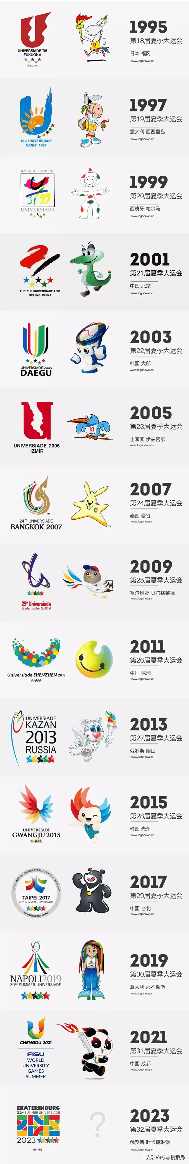 2021年成都世界大运会会徽，2021年成都世界大运会会徽图片（成都大运会会徽和吉祥物发布）