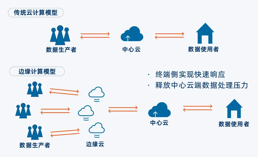 数聚蜂巢（赋能企业数字化转型）