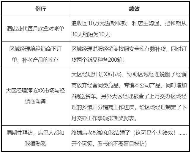 销售早会内容该讲些什么，适合销售公司晨会的分享内容（《终端销售葵花宝典》开好业务早会1）
