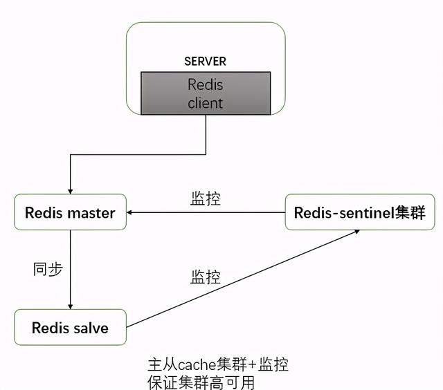 ipconfig、all命令使用教程，IPCONFIG/all（Nginx+Keepalived）