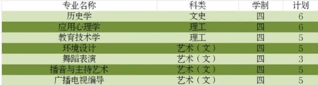 信阳师范学院官网入口，2021年信阳师范学院录取通知书查询入口_什么时候收到及发放时间（师院2020年招生计划已最新来袭）