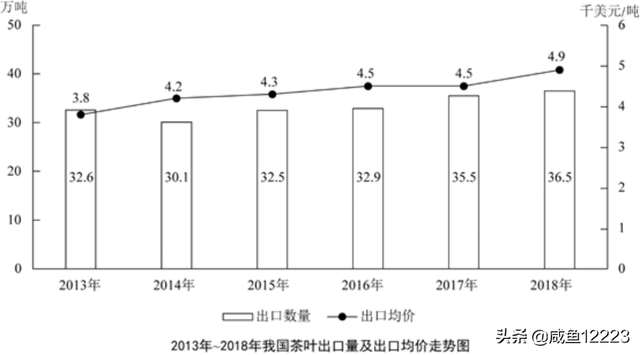 增速的计算公式，一个关于增长率的快速估算公式