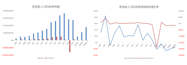 奥飞数据股吧，奥飞数据发行价多少钱（母婴替代玩具成利润来源）