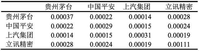 數(shù)學(xué)建模求最優(yōu)投資組合，數(shù)學(xué)建模求最優(yōu)投資組合怎么做？