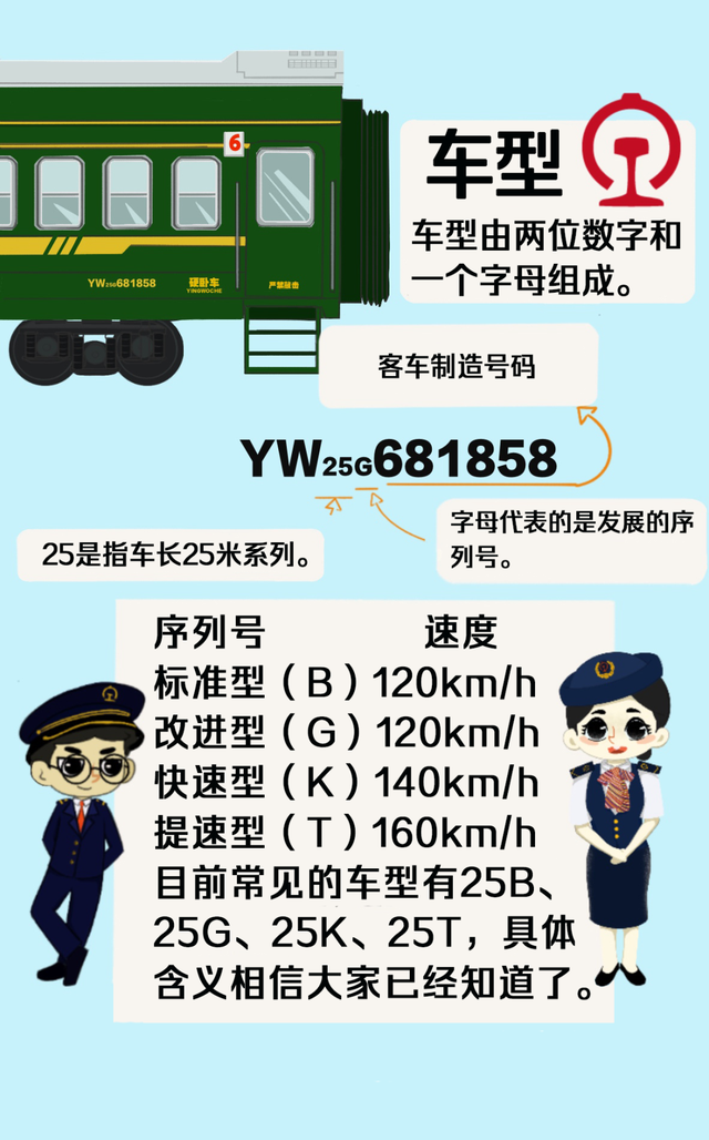 火车车厢号排列顺序，火车上座位排列顺序（火车“代码”上新）