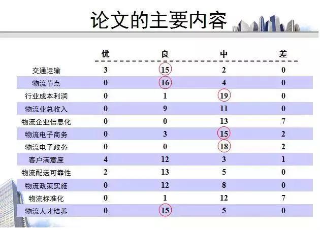 ppt表格怎么增加一行，ppt中如何在现有表格上加行（PPT数据表格不好看）