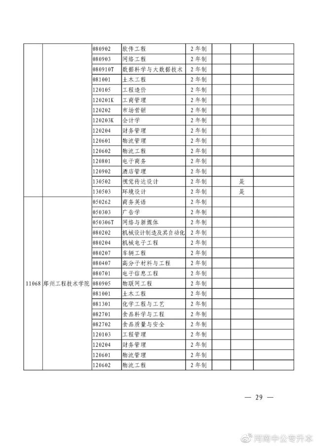 河南专升本招生院校与专业查询，速看！2021年河南“专升本”（2021年河南省专升本48所院校招生专业汇总）