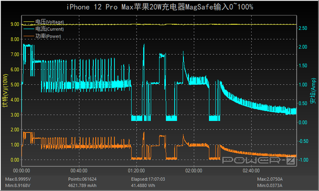 苹果12pro max长度是多少厘米（有线平常心无线很尴尬）