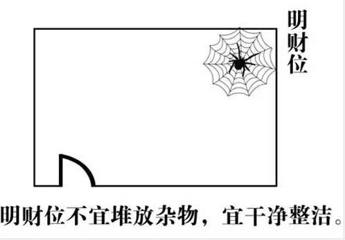 办公室财神摆放位置，办公室文财神的摆放讲究（超详细家居风水财位图解）