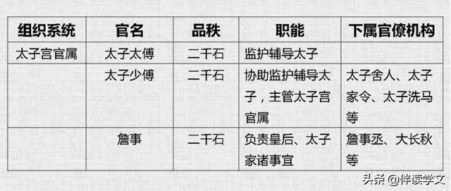 西汉东汉如何划分时间，西汉时间（西汉、东汉官制简表）