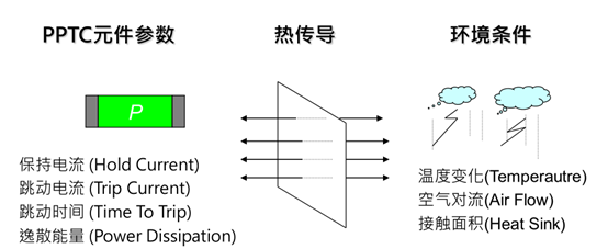 自恢复保险丝起什么作用，自恢复保险丝规格表（可<自>恢复保险丝的详细介绍）