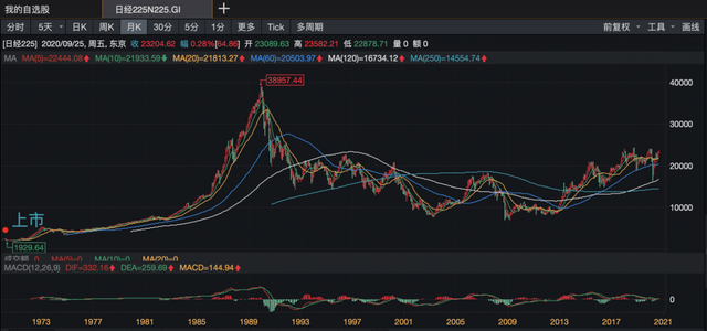 基金補倉后賣出手續(xù)費怎么算利息，基金補倉后賣出手續(xù)費怎么算利息的？