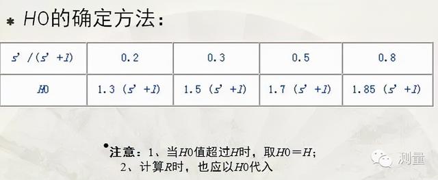 轻型井点降水和喷射井点降水的区别，井点降水之轻型井点降水