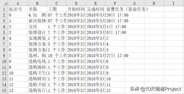 project导出为excel，2013中如何将数据导出到Excel（如何将Project计划导出到Excel文件中）