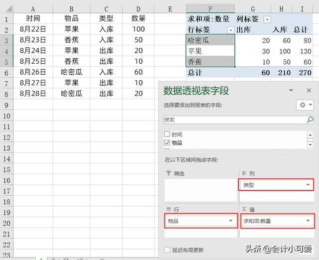 进销存电子表格，怎样用excel制作进销存表格（Excel进销存表格模板）