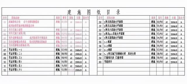 建筑施工图纸怎么看，教你一招看懂建筑施工图纸（如何快速看懂建筑施工图纸）